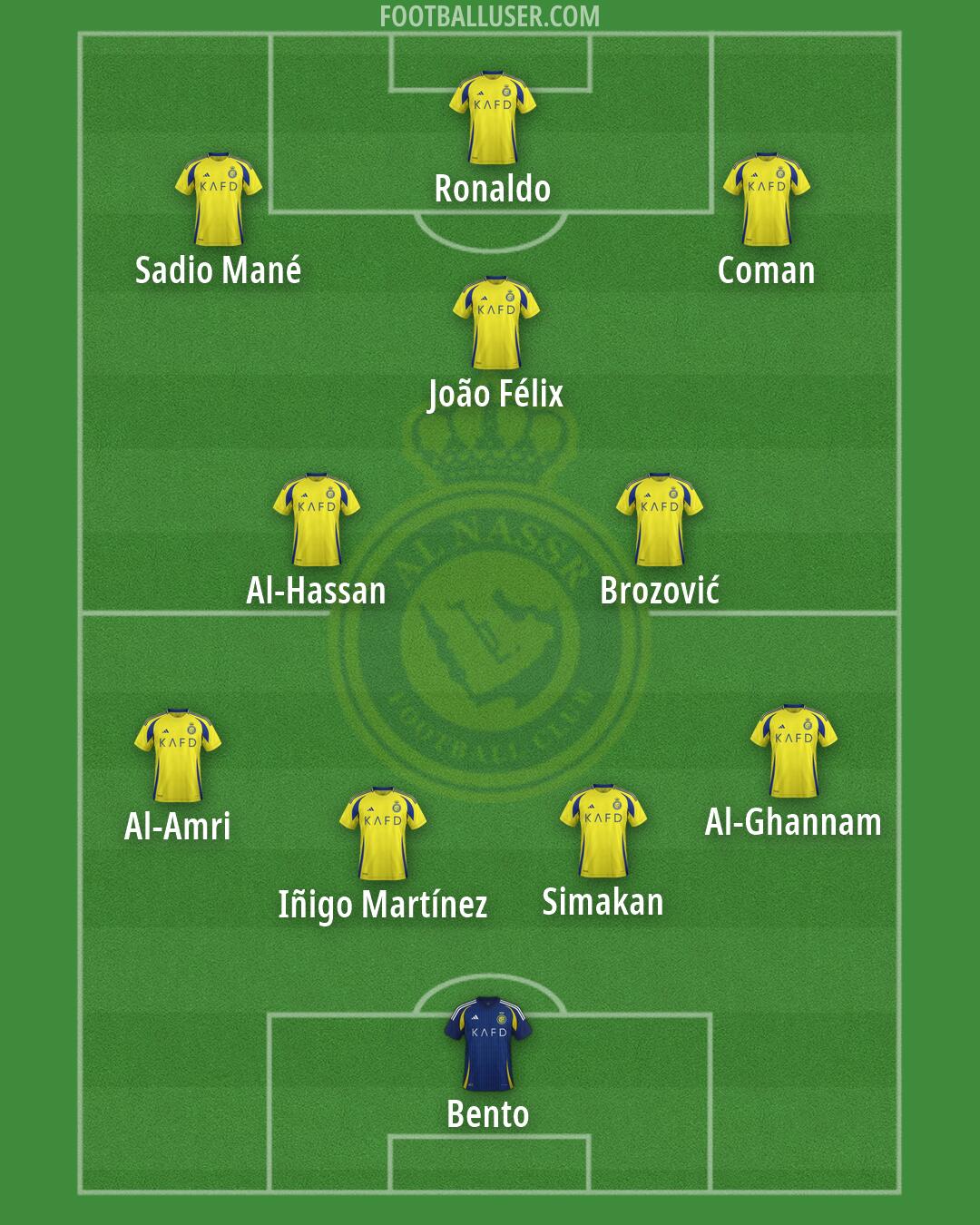 Al-Nassr (KSA) Formation 2026