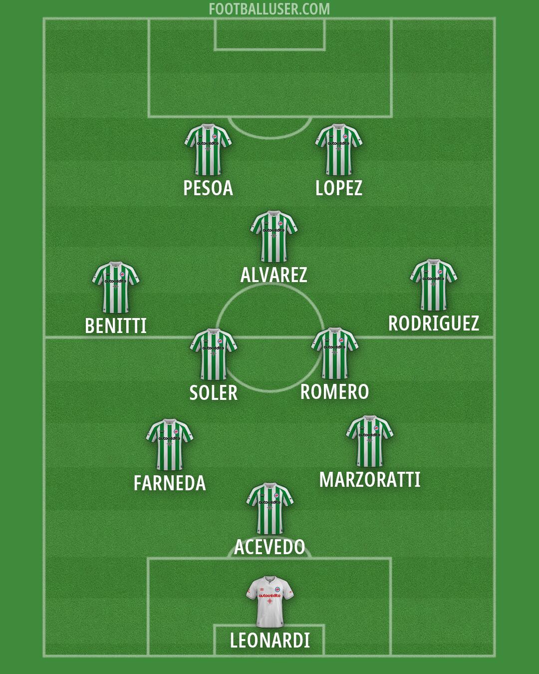 Argentinos Jrs. Formation 2026