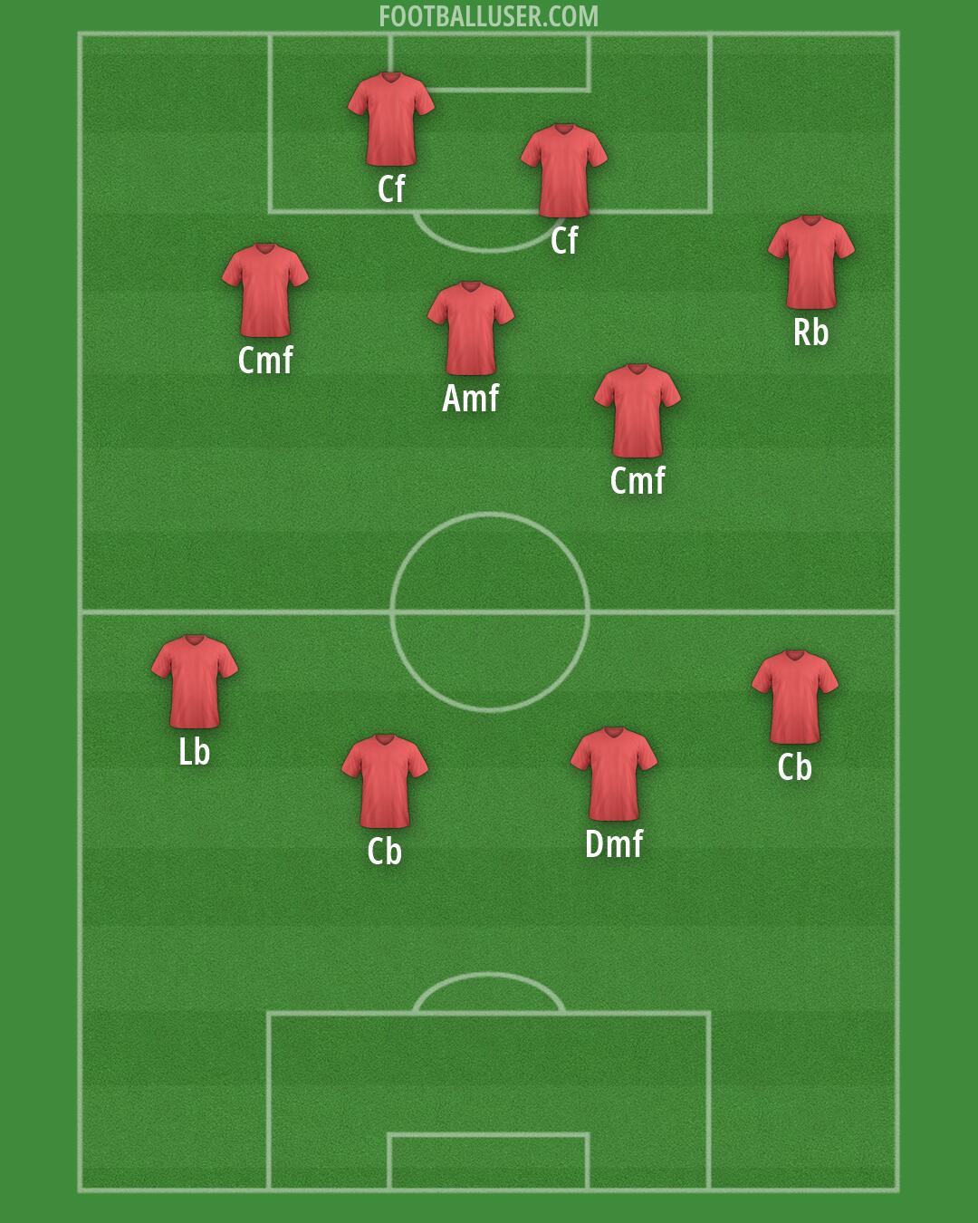 Custom Team Formation 2026