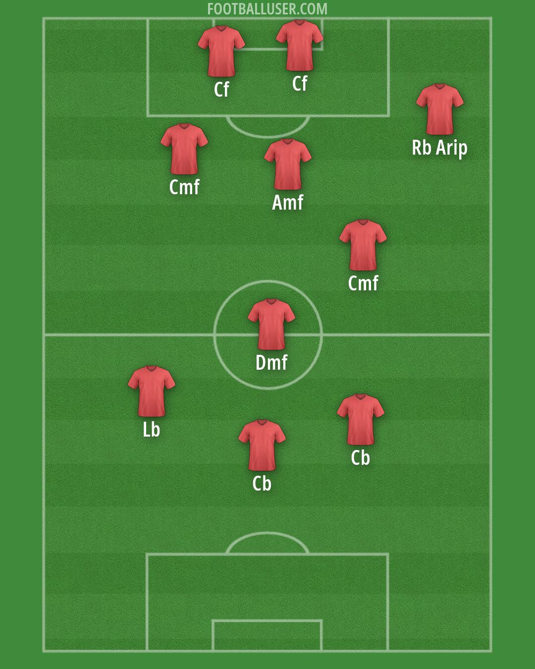 Custom Team Formation 2026