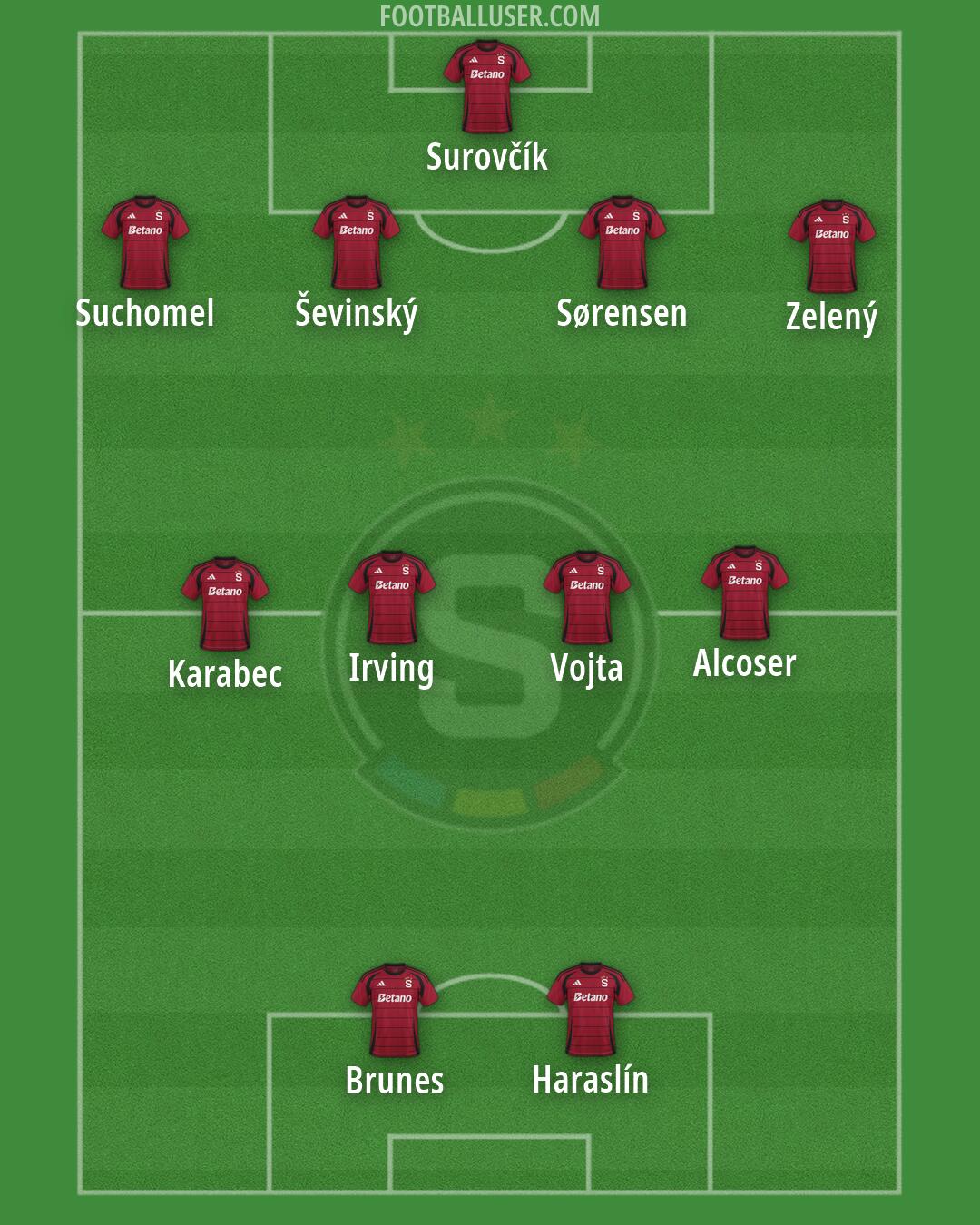 Sparta Praha Formation 2026