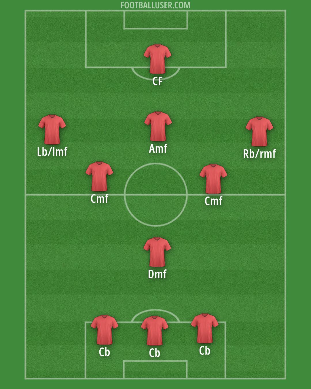Custom Team Formation 2026