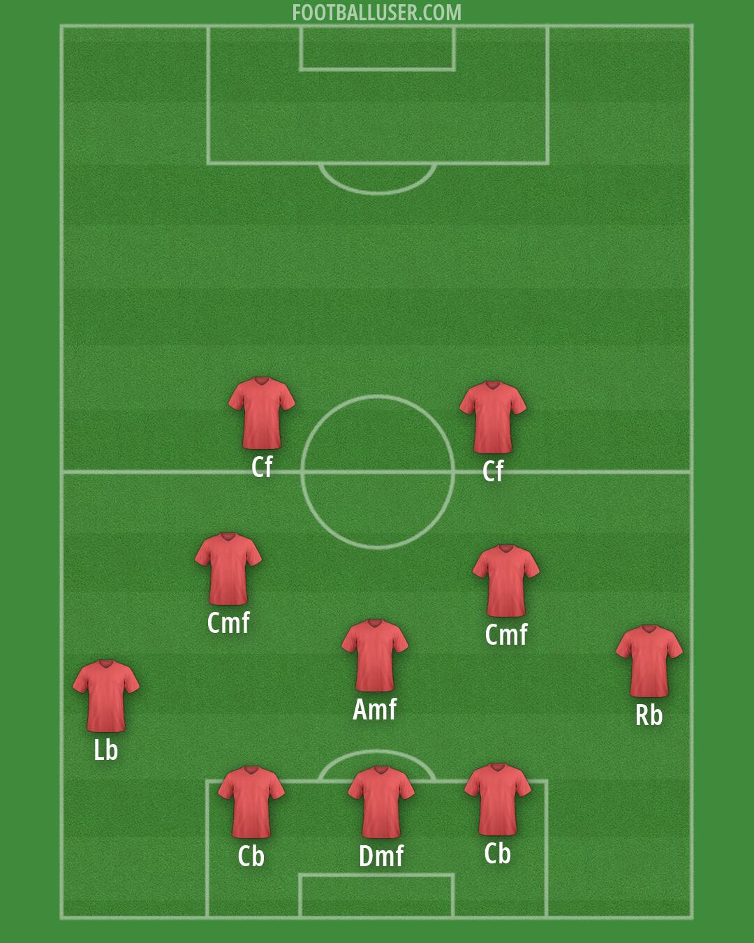 Custom Team Formation 2026