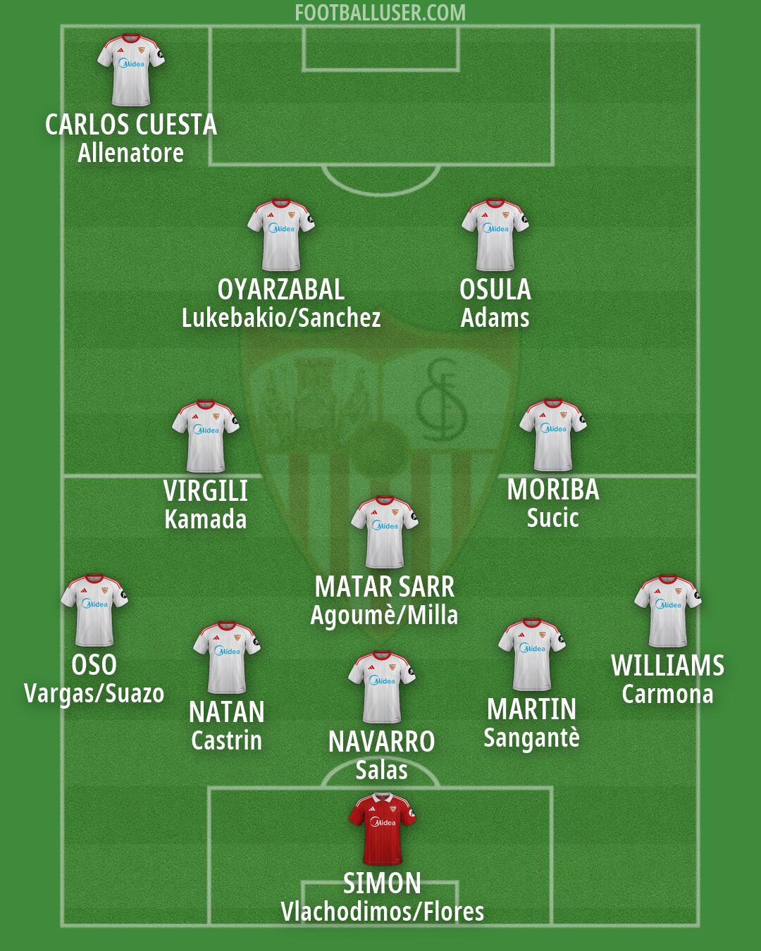 Sevilla Formation 2026