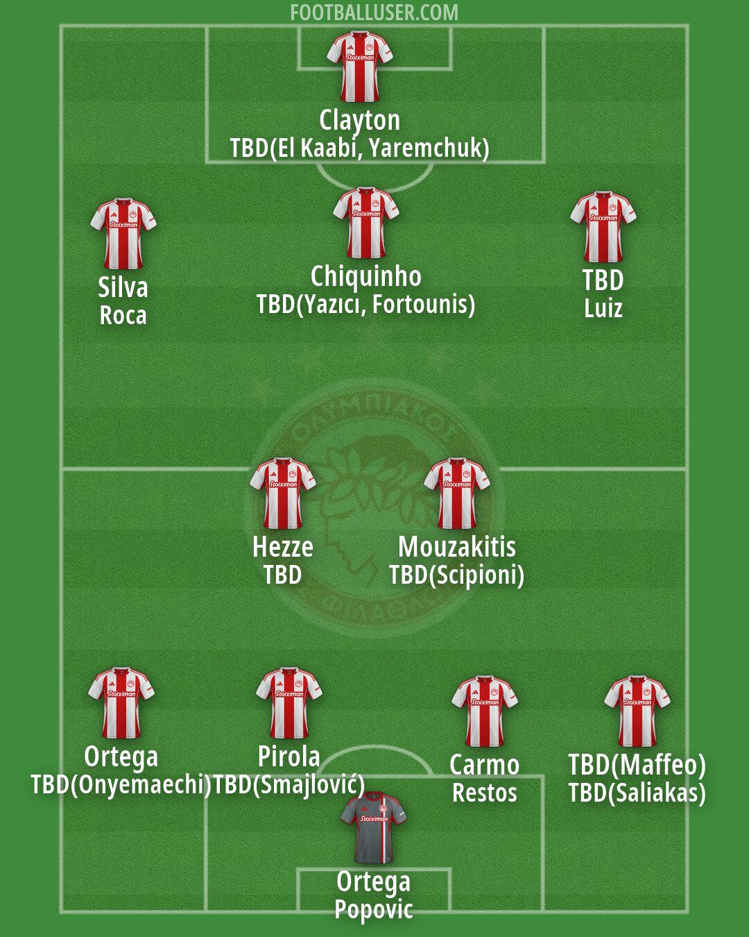 Olympiacos Formation 2026