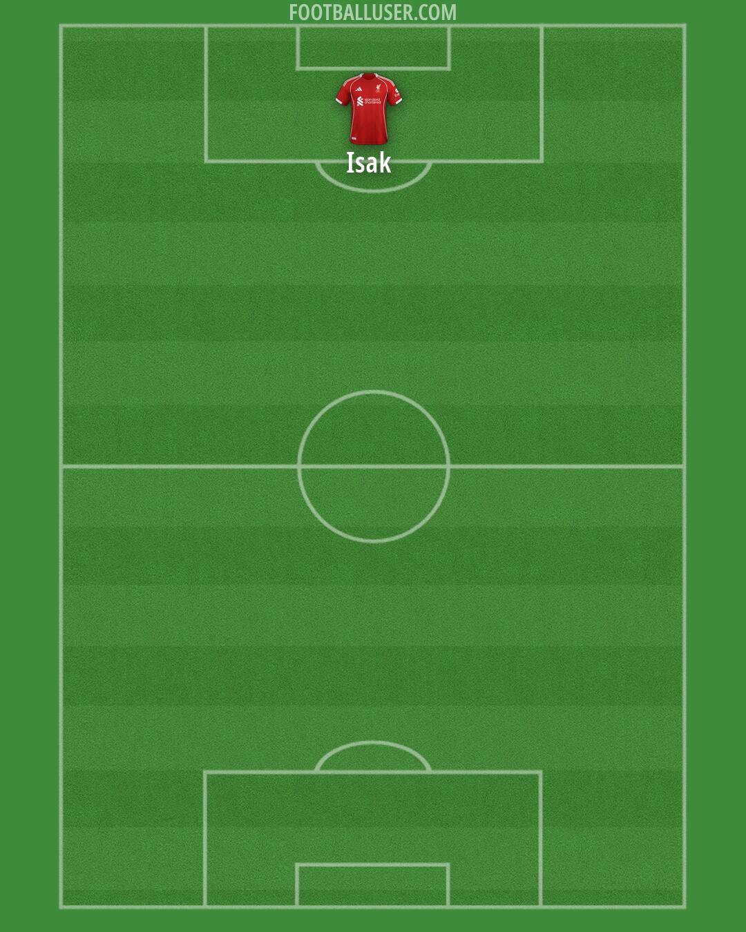 Liverpool Formation 2026
