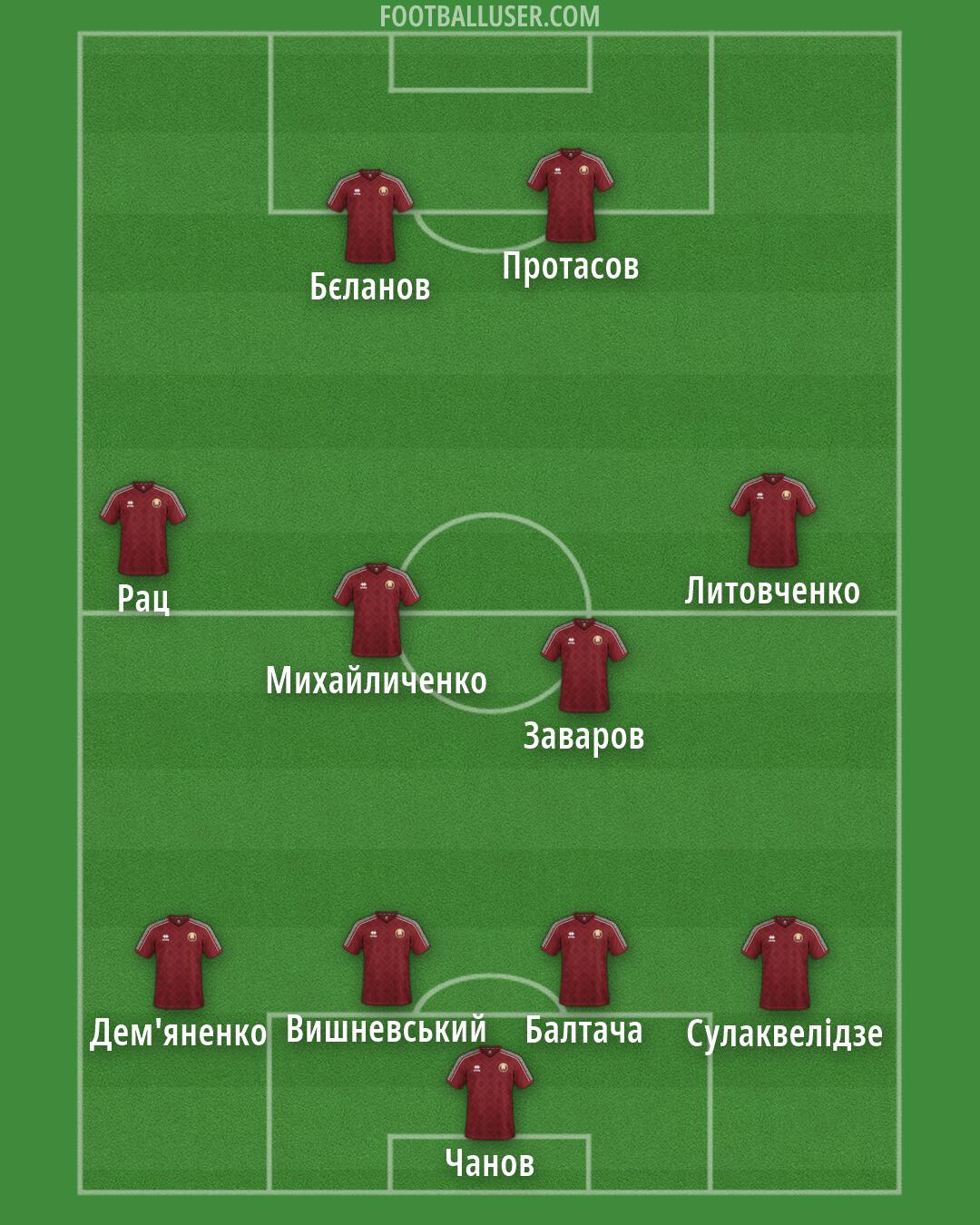 Belarus Formation 2026