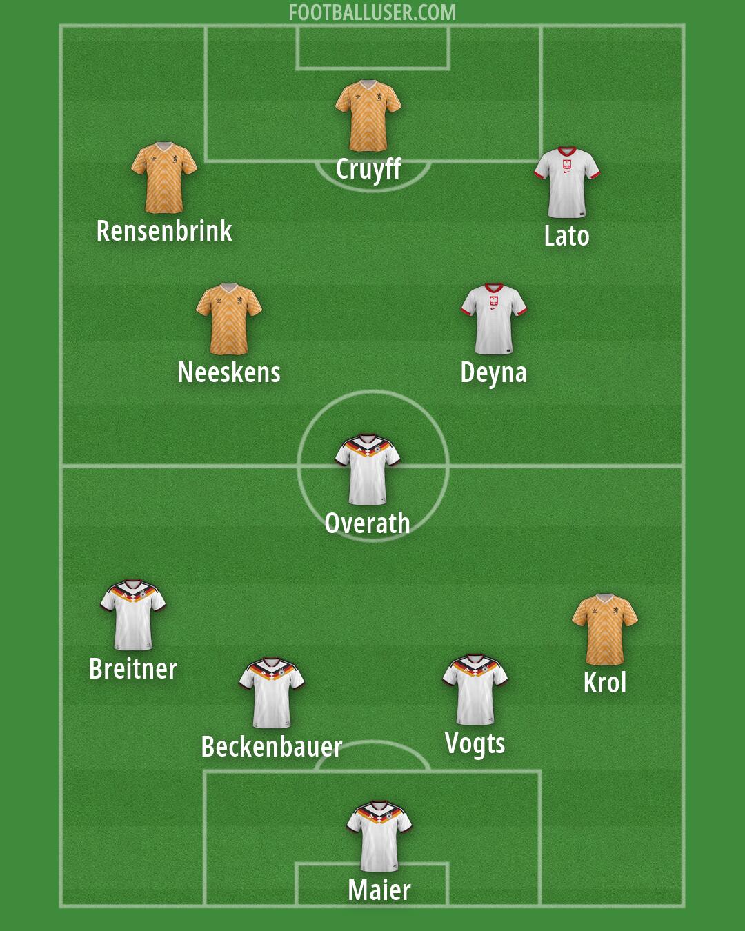 Custom Team Formation 2026