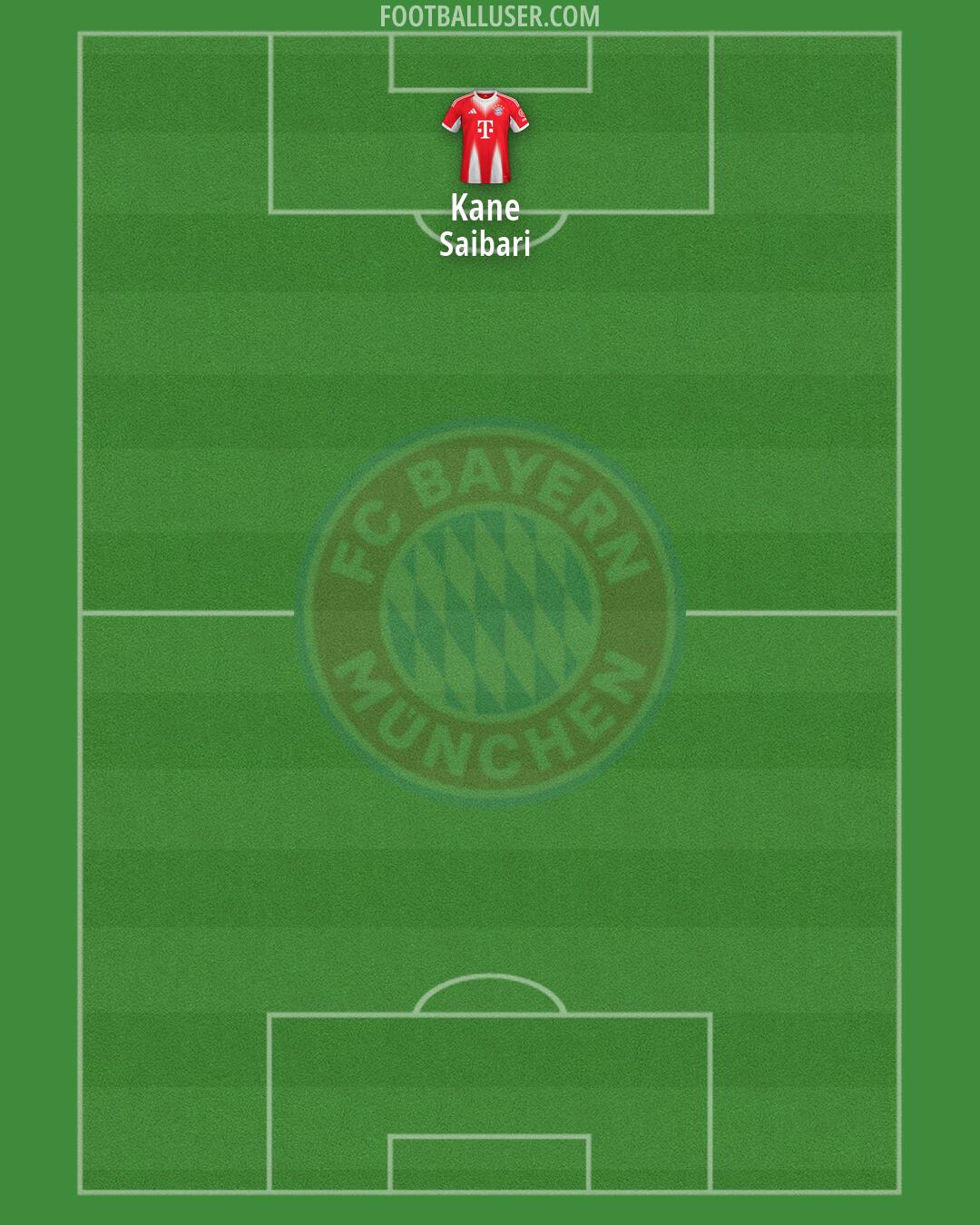 FC Bayern Formation 2026