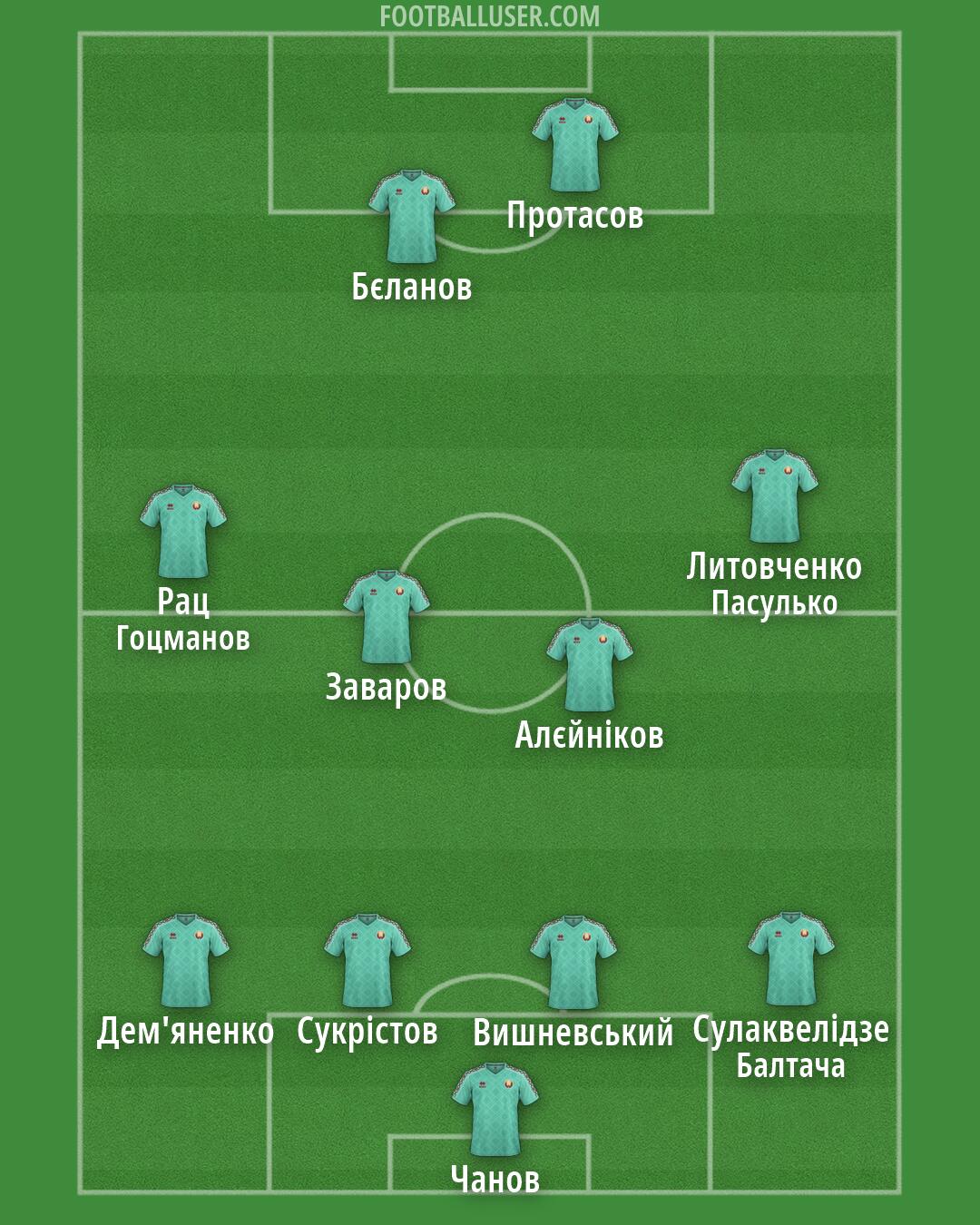 Belarus Formation 2026