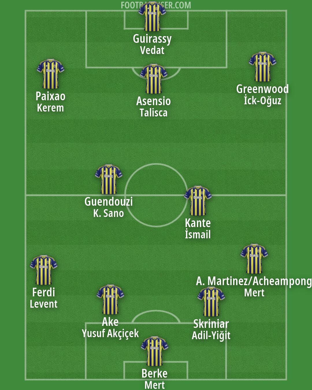 Fenerbahçe Formation 2026