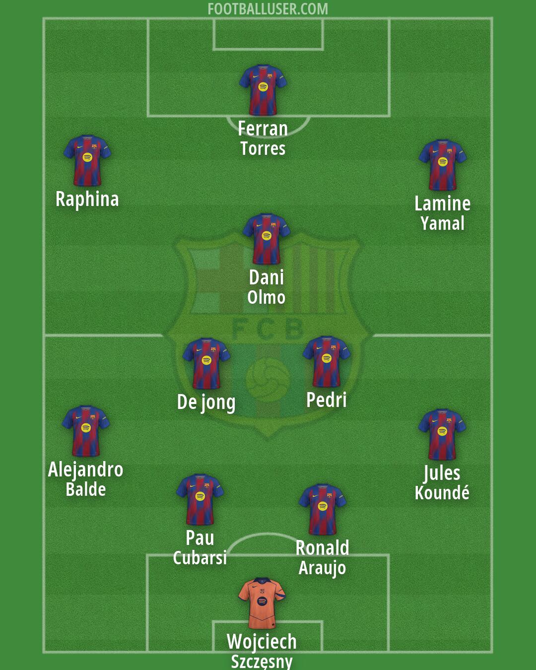 Barcelona Formation 2026