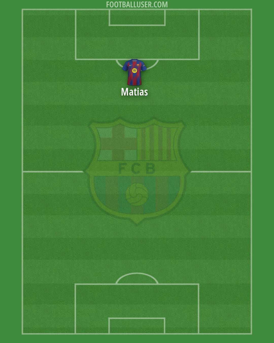Barcelona Formation 2026