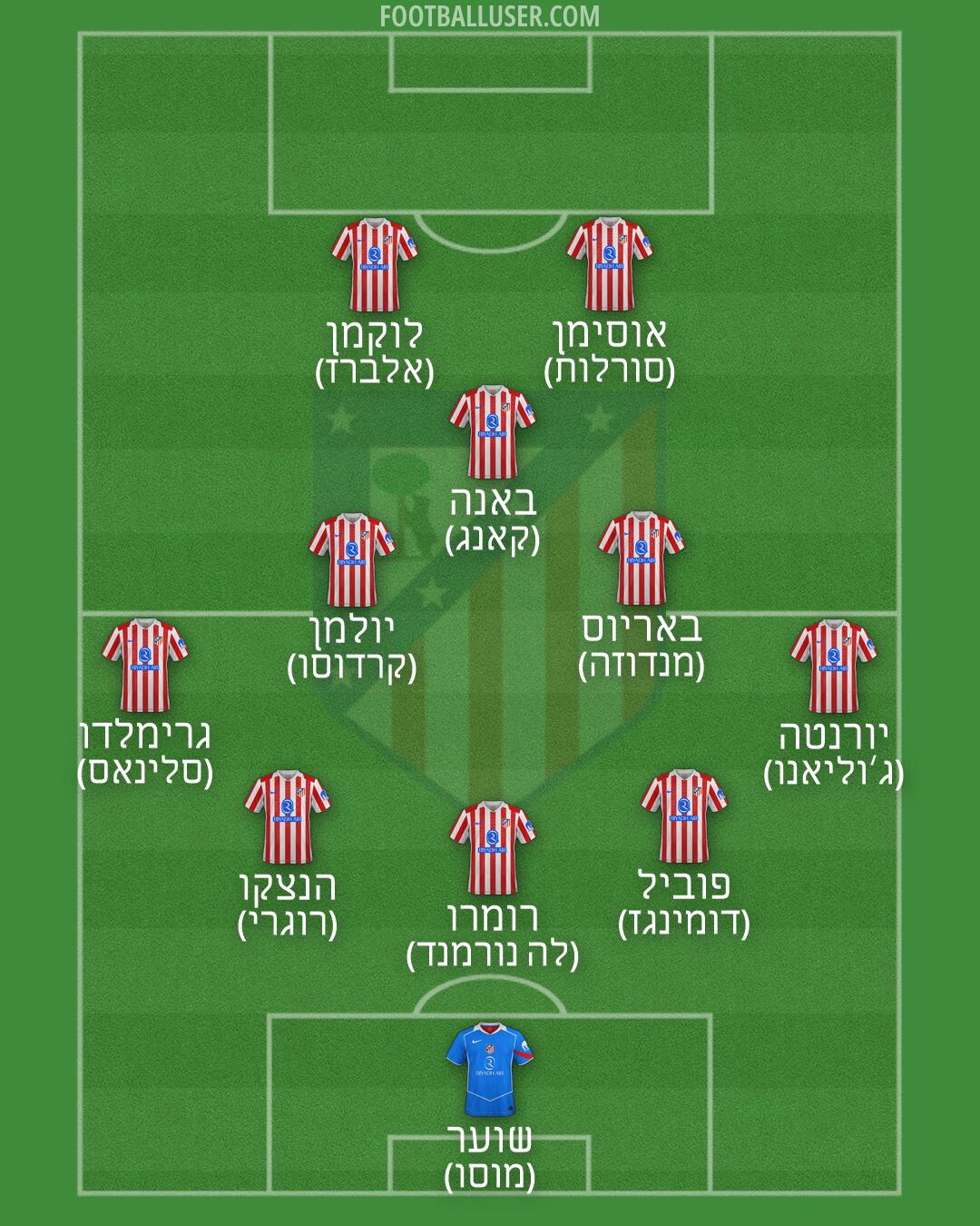 Atlético Formation 2026