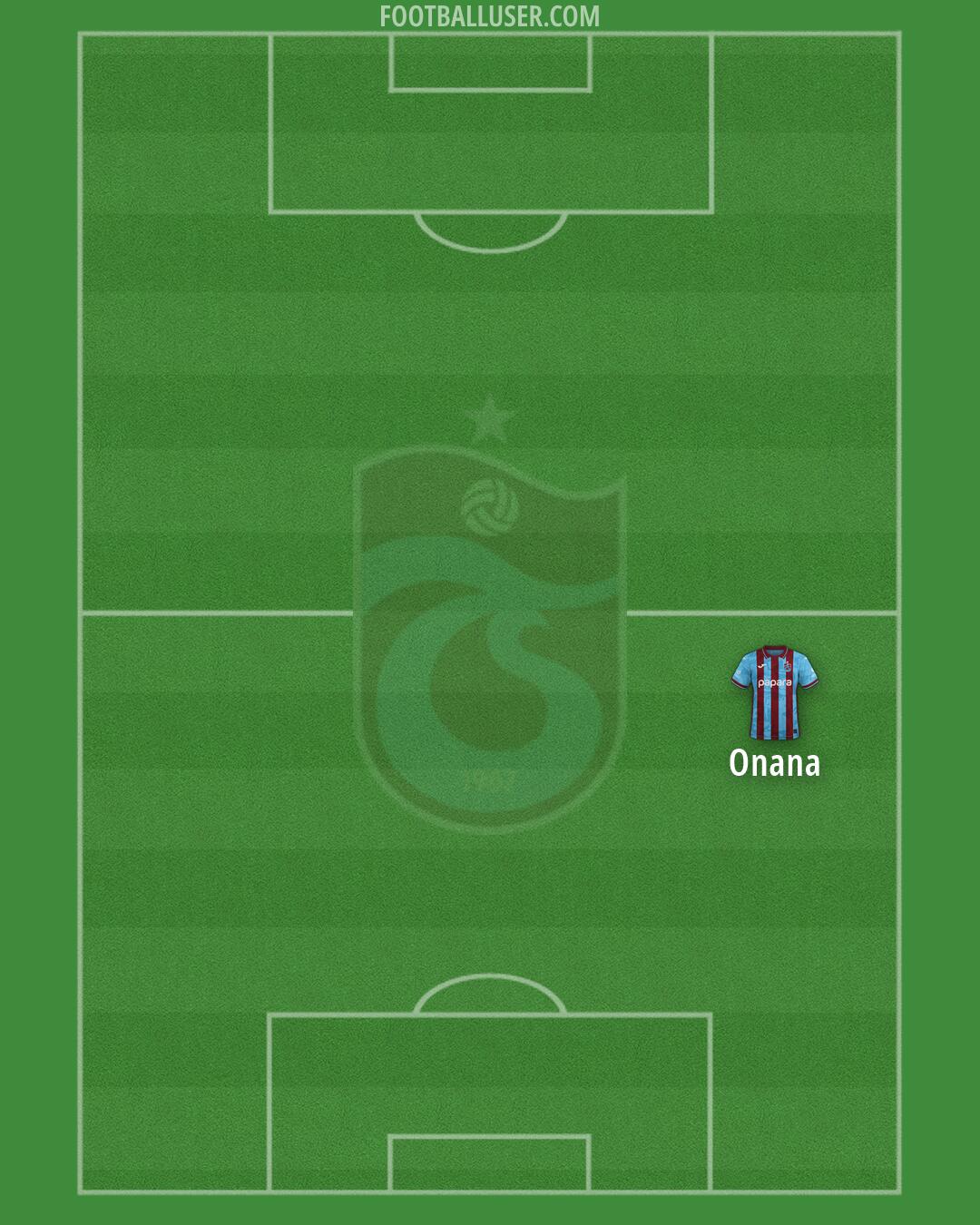 Trabzonspor Formation 2026