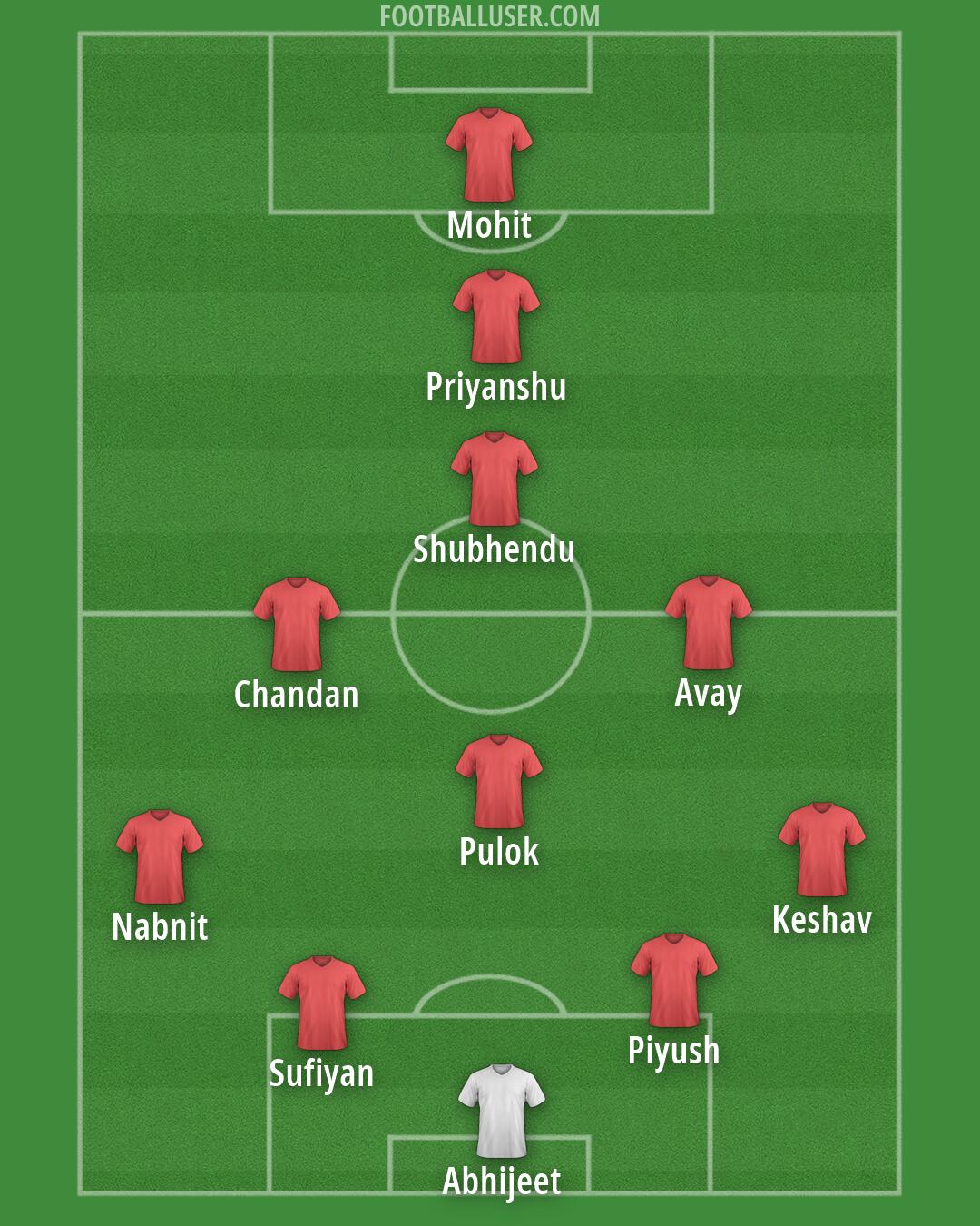 Custom Team Formation 2026