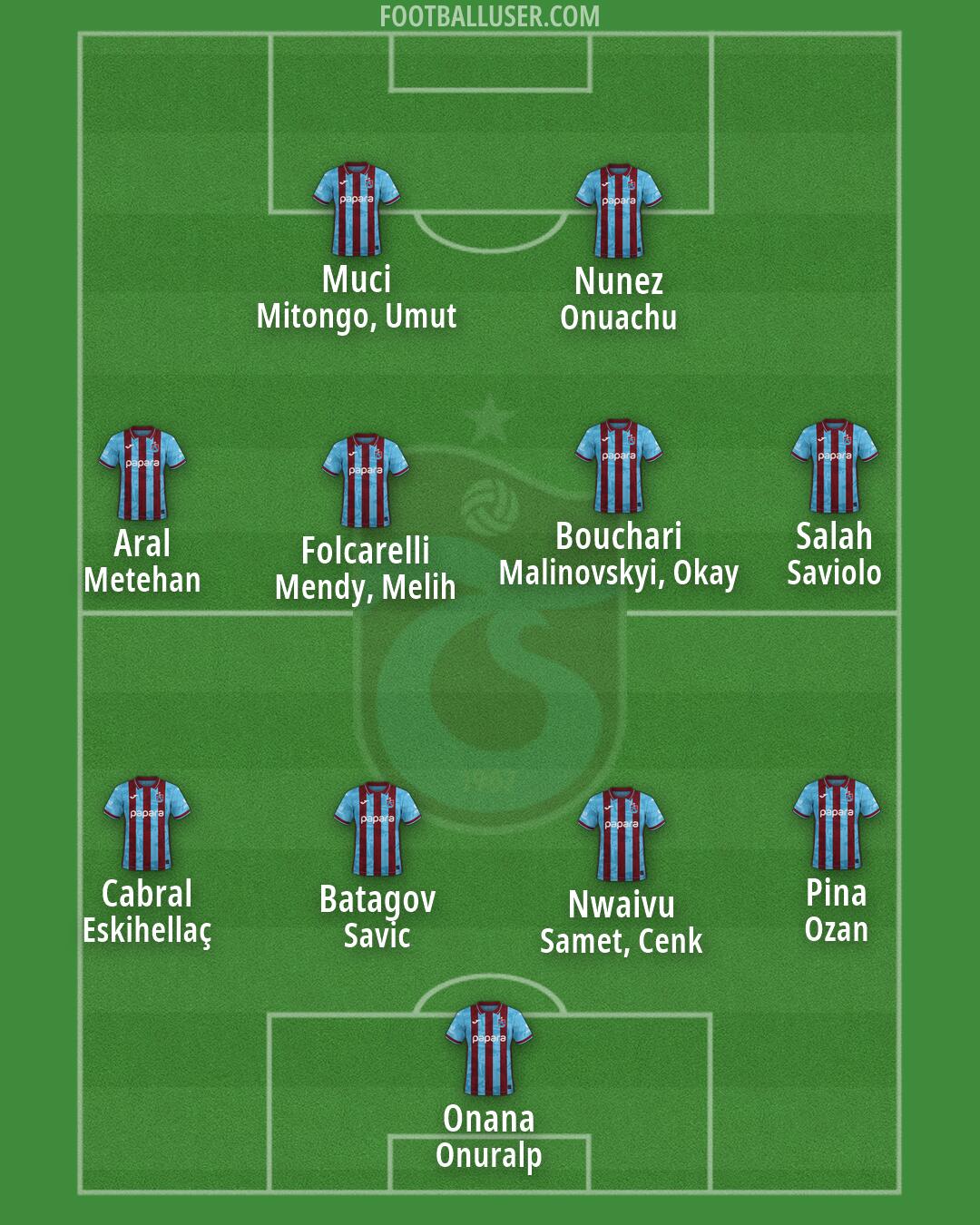 Trabzonspor Formation 2026