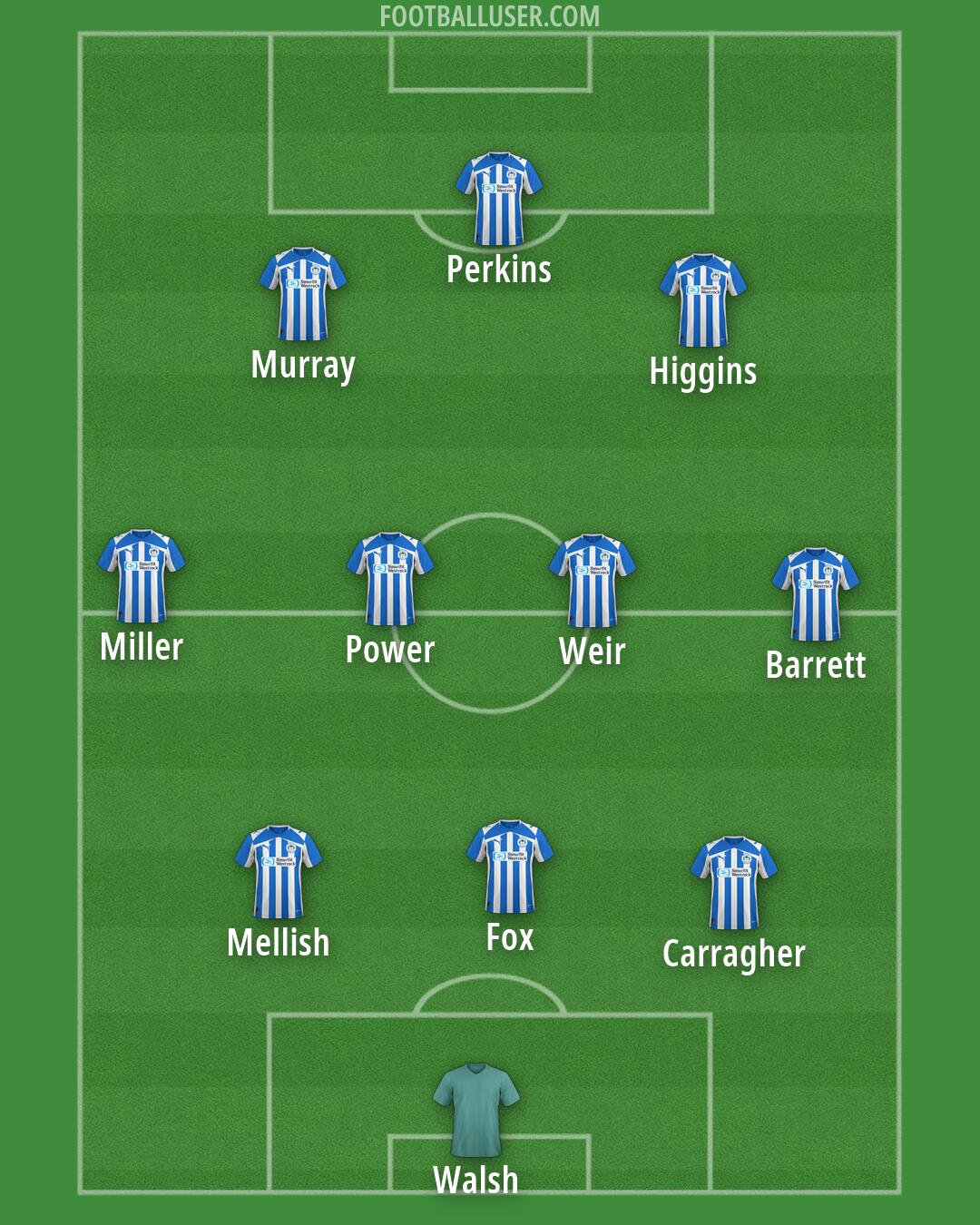 Wigan Formation 2026