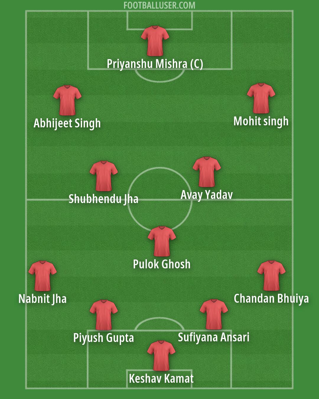 Custom Team Formation 2026