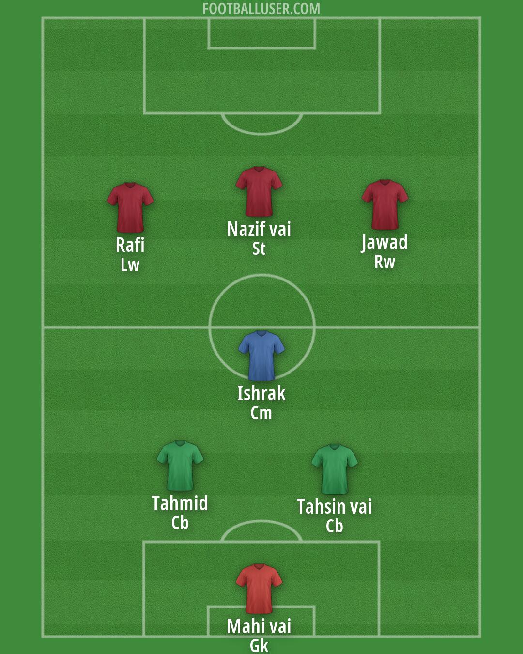 Custom Team Formation 2026