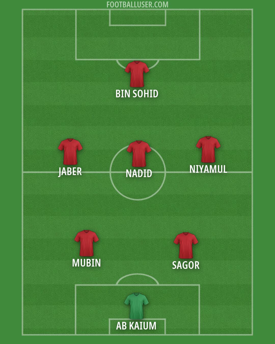 Custom Team Formation 2026