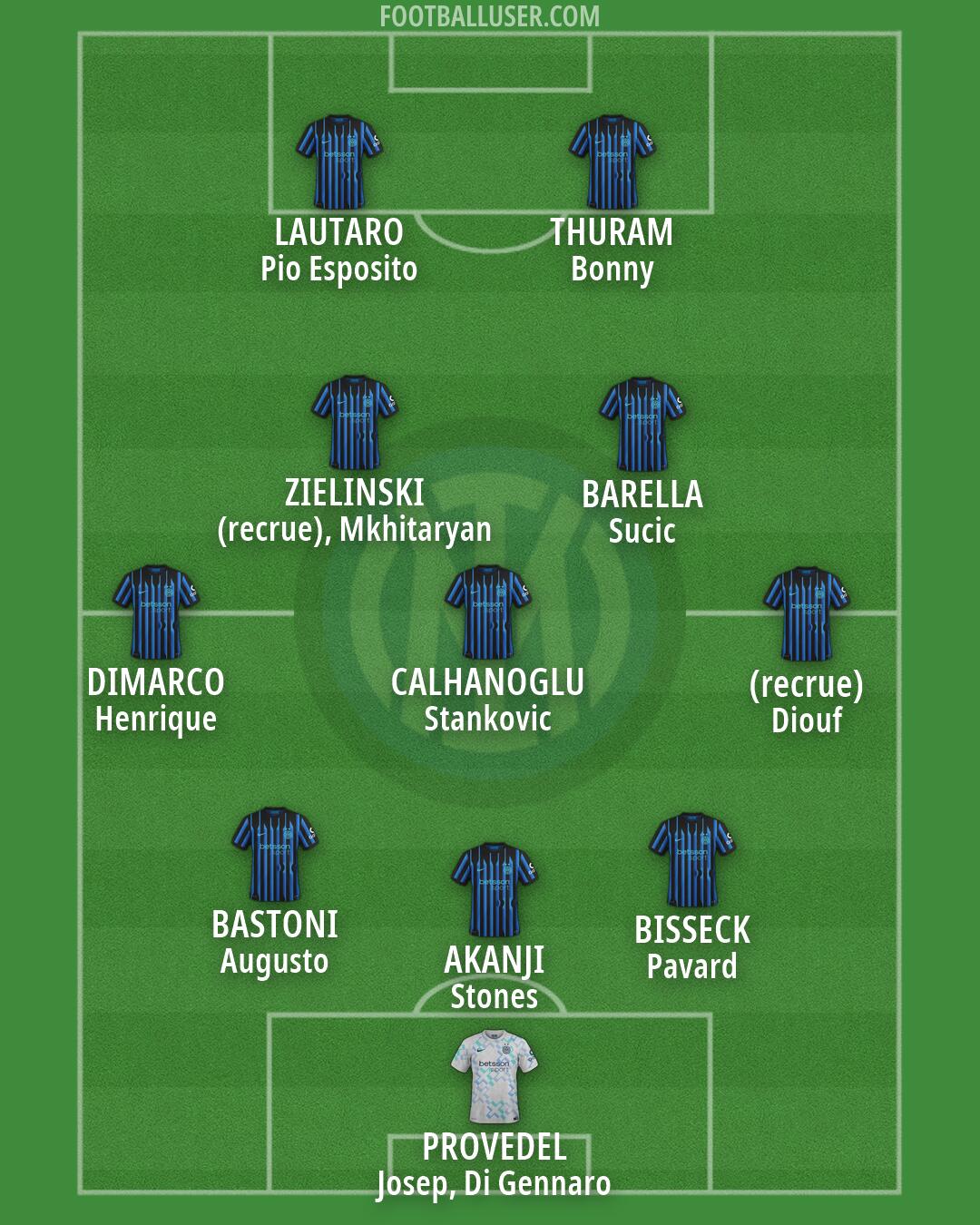 Inter Formation 2026