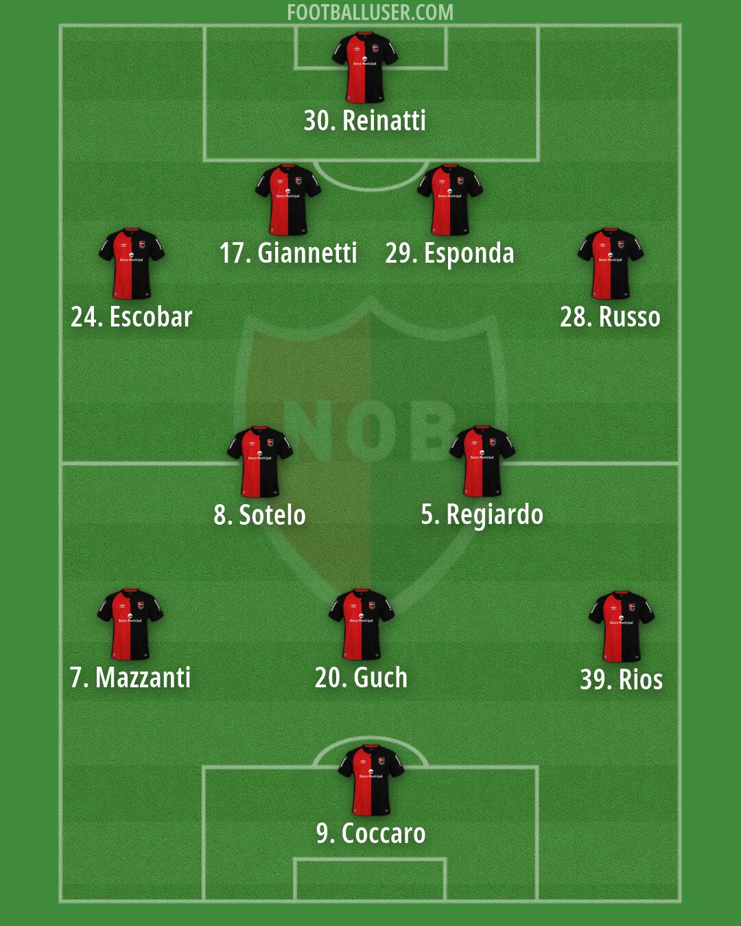 Newell's Formation 2026