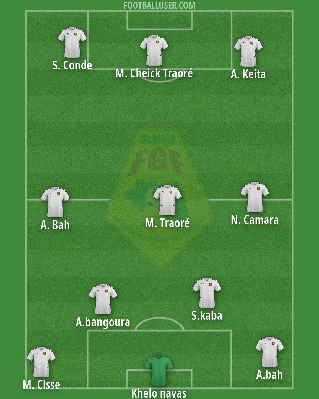 Guinea Formation 2026
