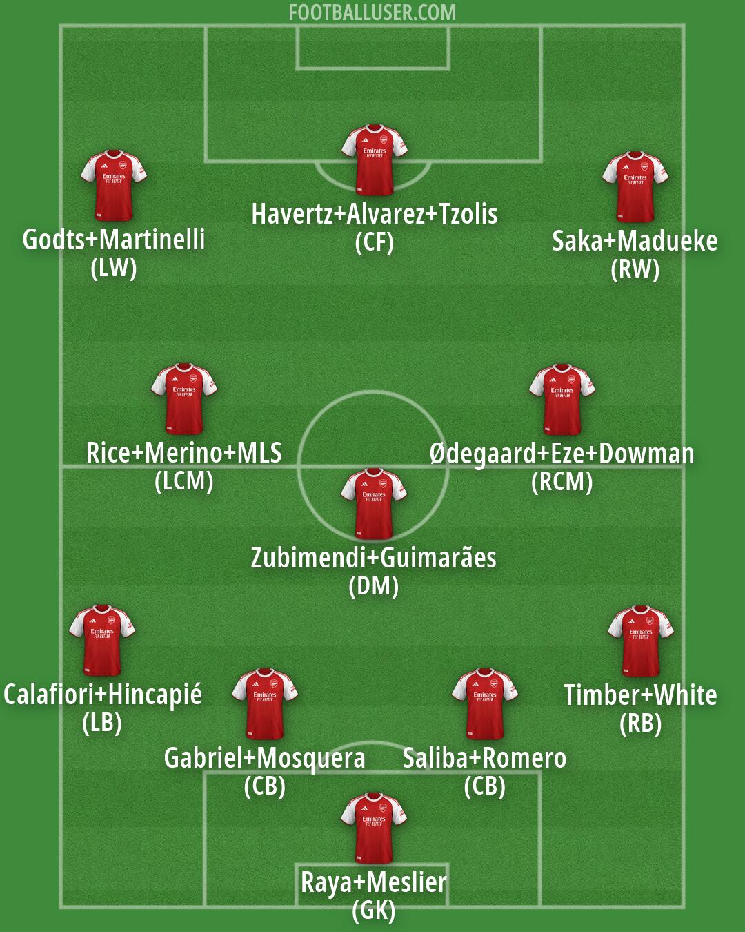 Arsenal Formation 2026