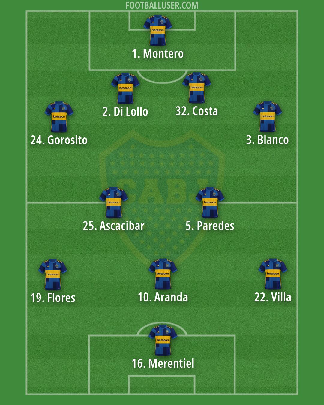 Boca Formation 2026