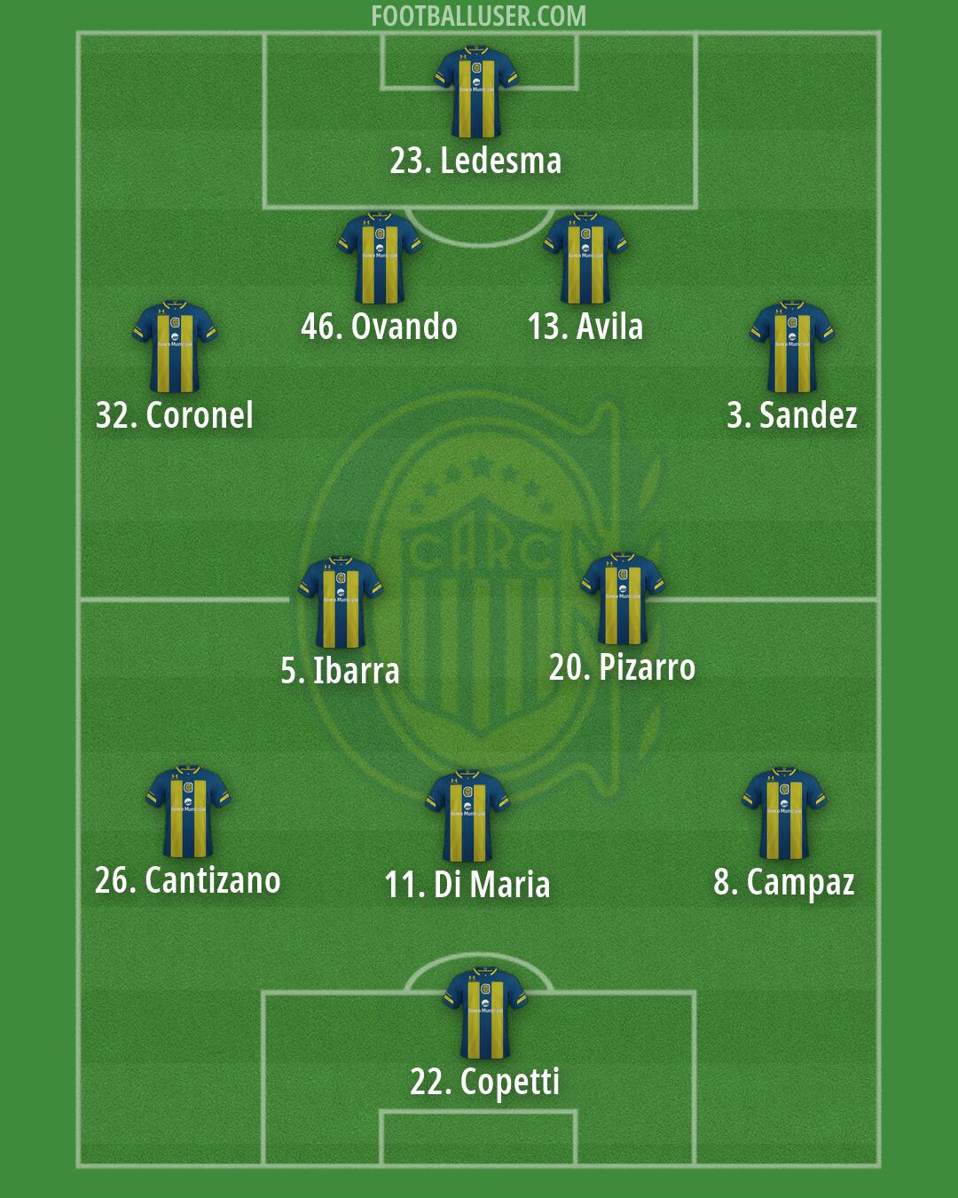 Rosario Central Formation 2026