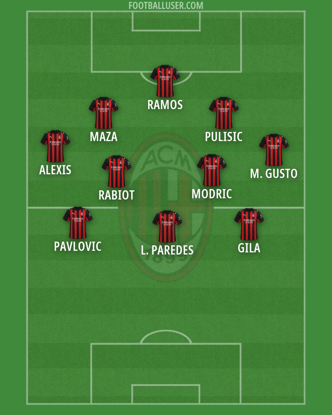 Milan Formation 2026