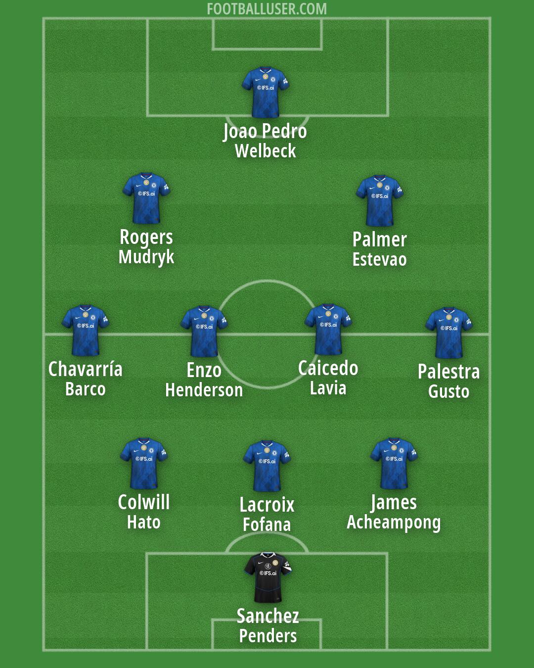 Chelsea Formation 2026