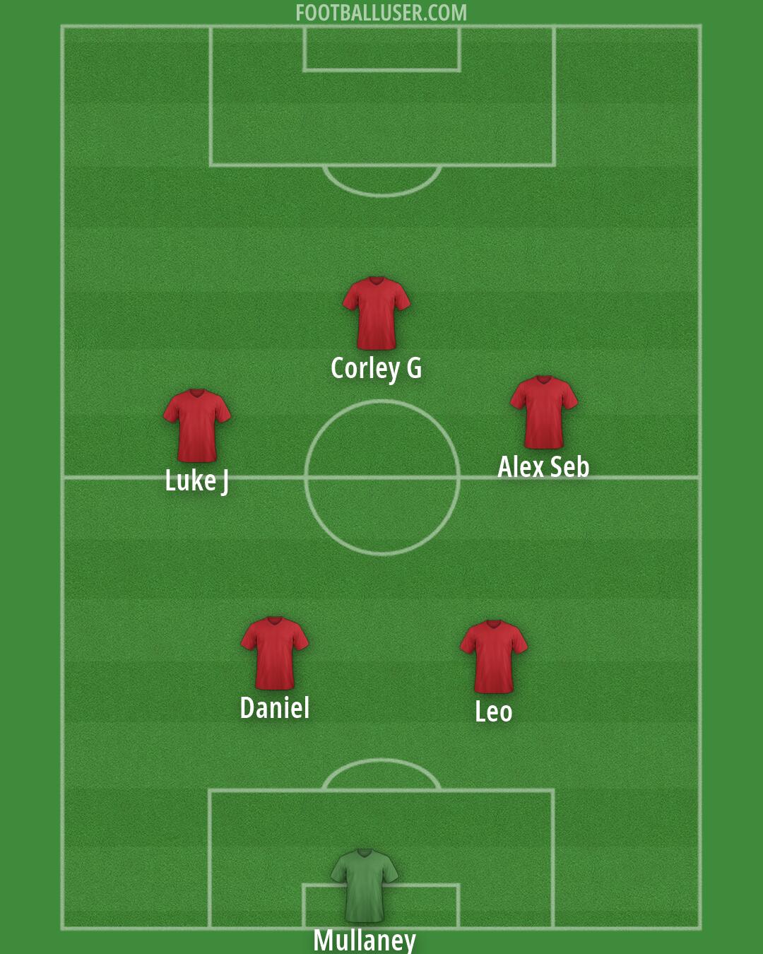 Man Utd Formation 2026