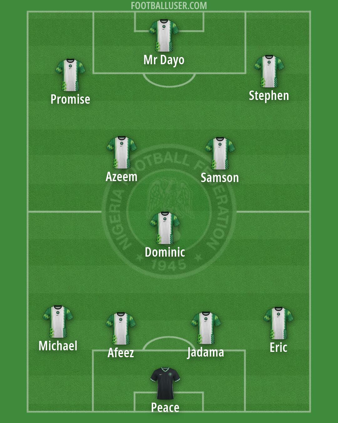 Nigeria Formation 2026