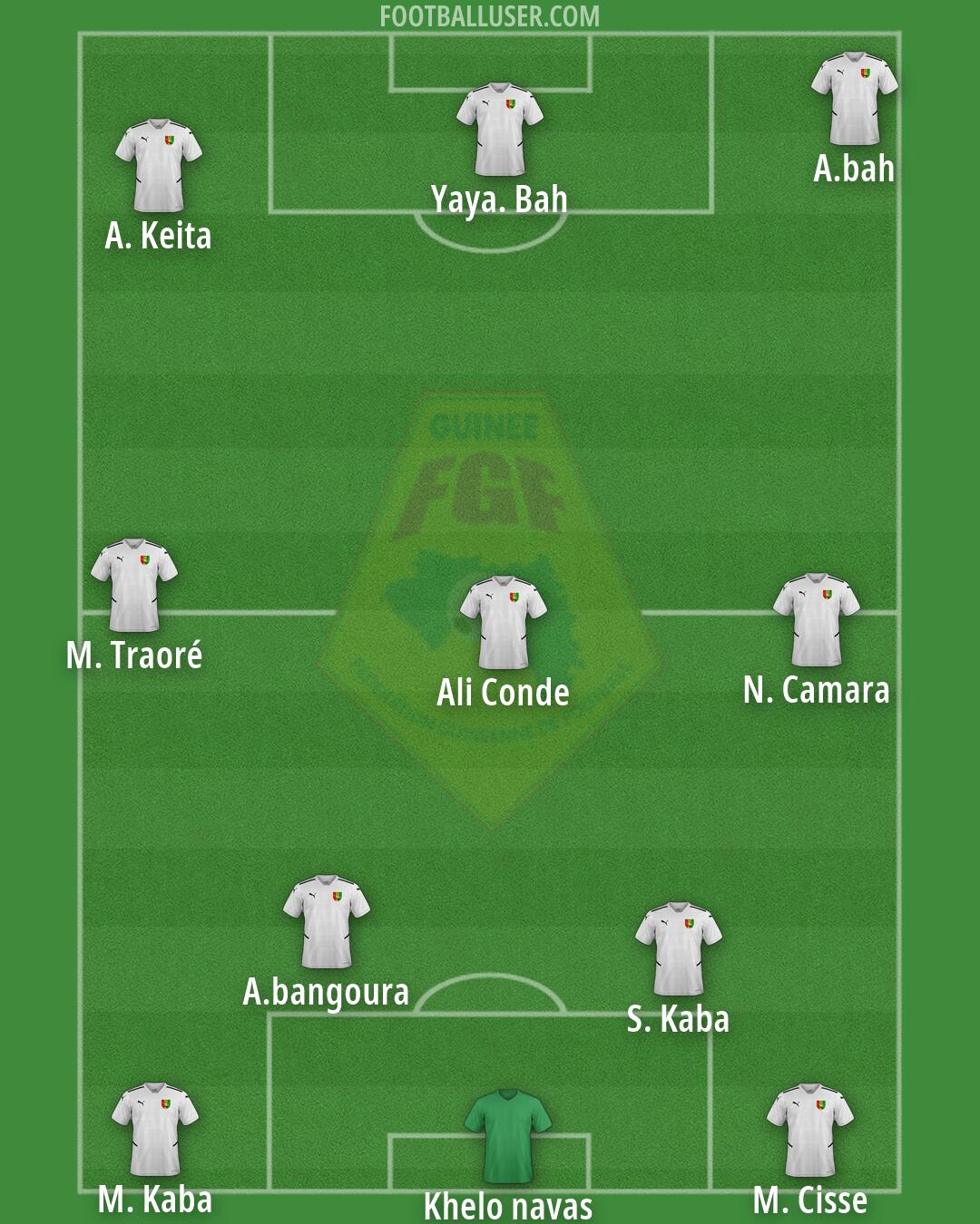 Guinea Formation 2026