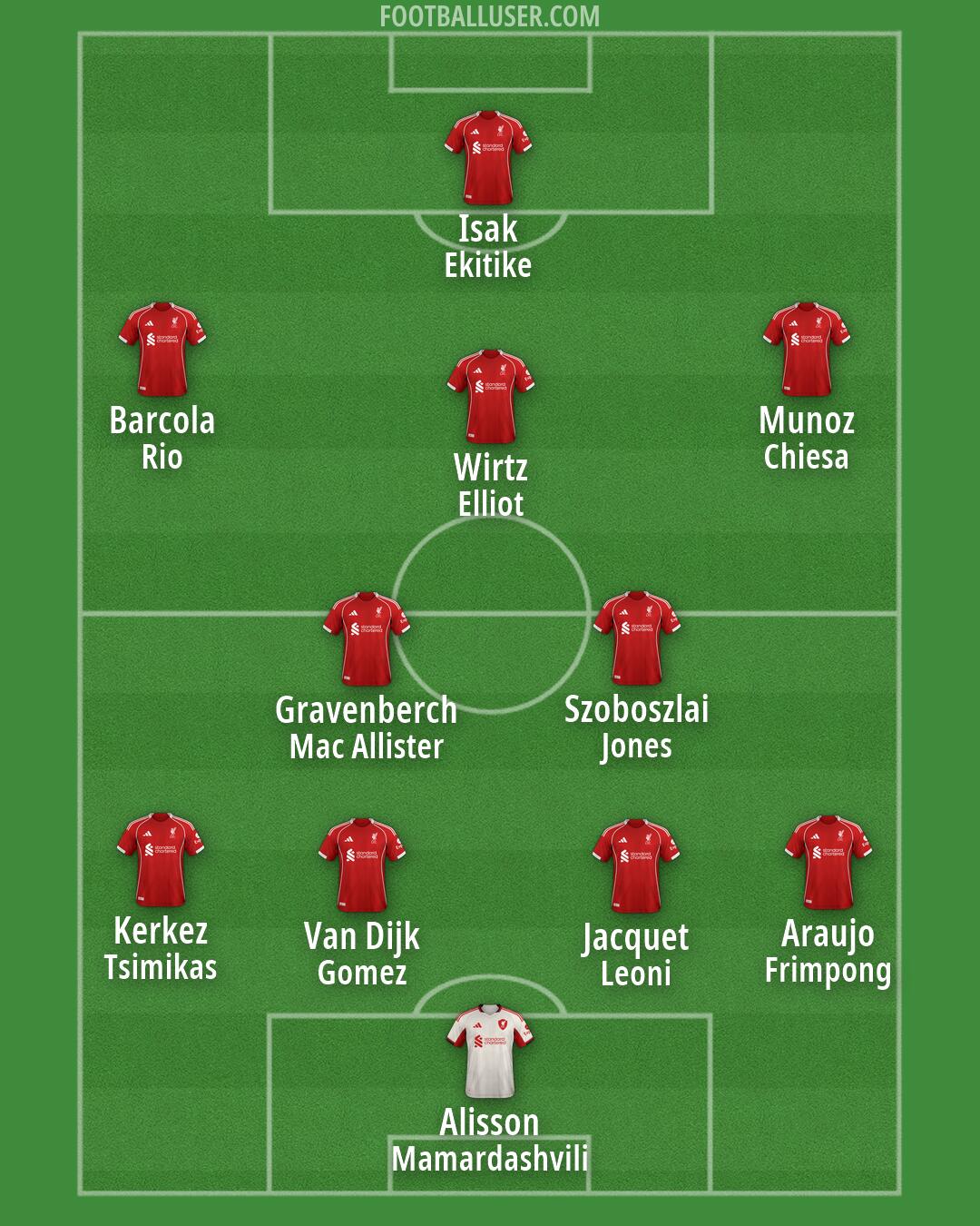 Liverpool Formation 2026