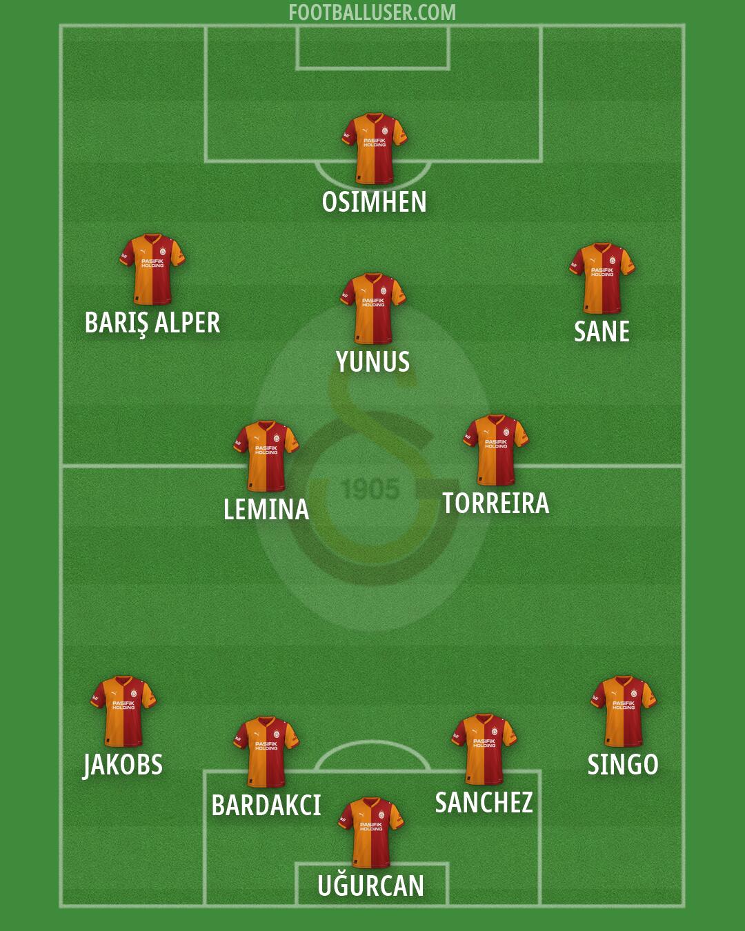 Galatasaray Formation 2026