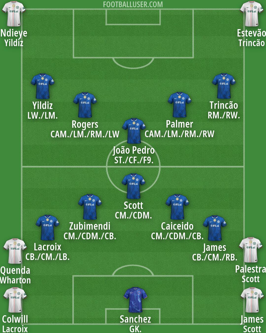 Chelsea Formation 2026