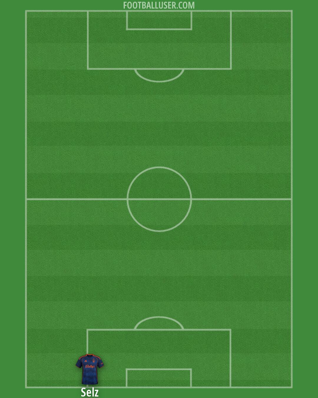 Nottm Forest Formation 2026