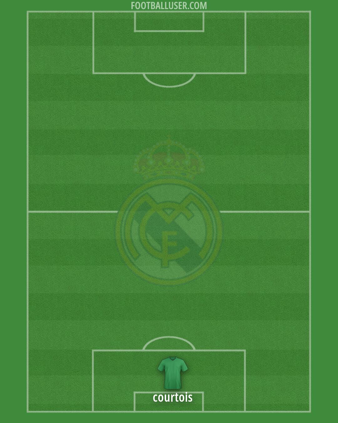 Real Madrid Formation 2026