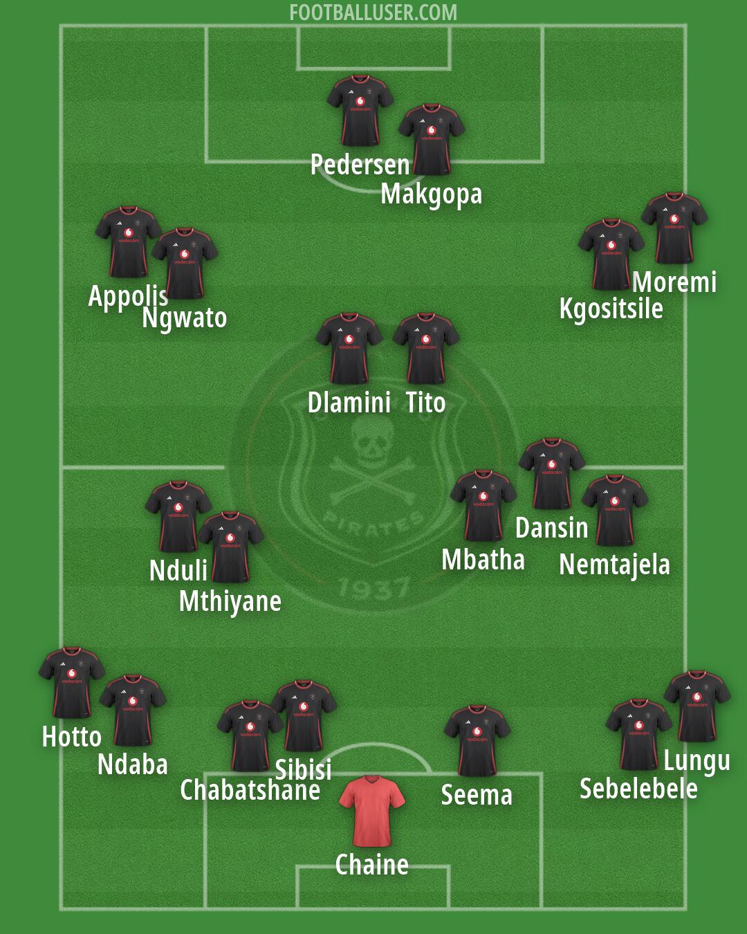 Orlando Pirates Formation 2026