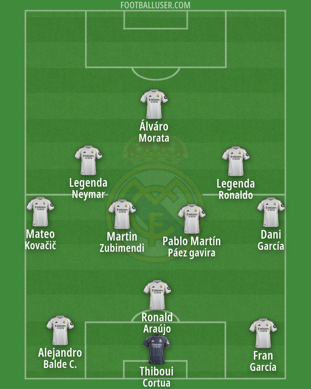 Real Madrid Formation 2026