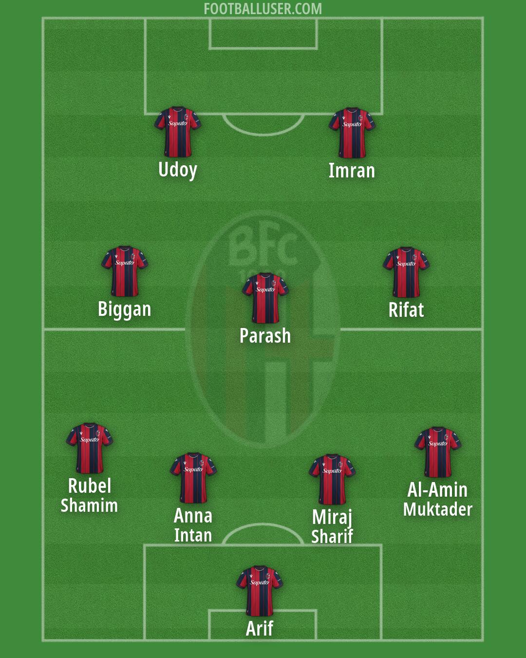 Bologna Formation 2026