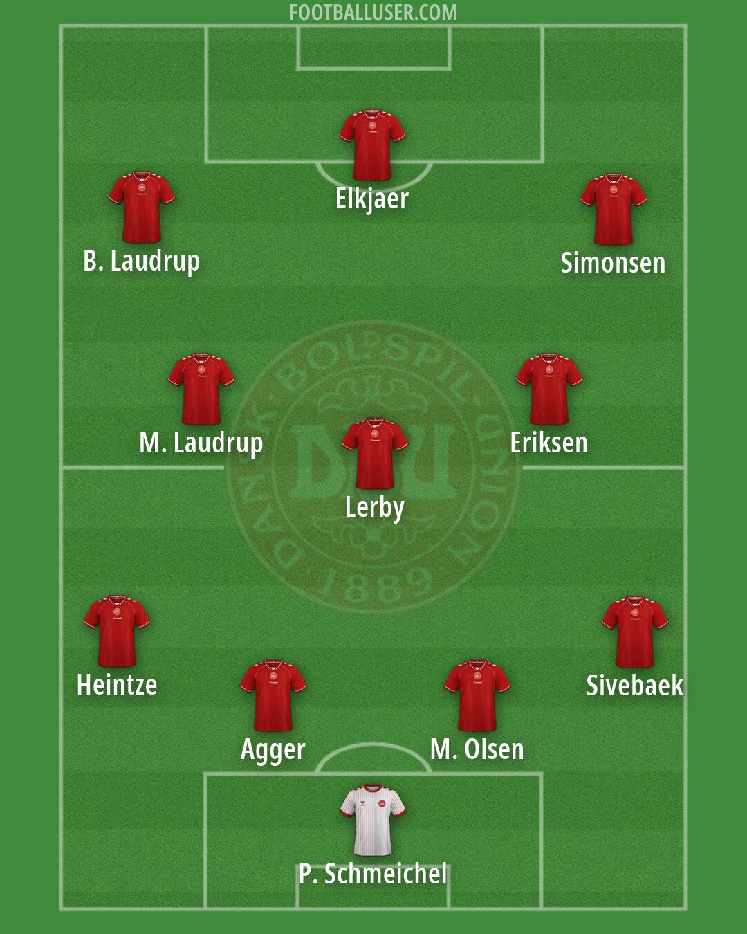 Denmark Formation 2026
