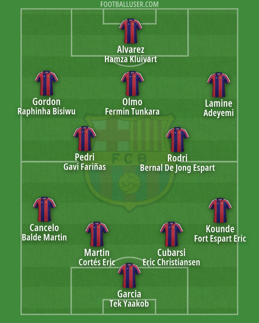 Barcelona Formation 2026