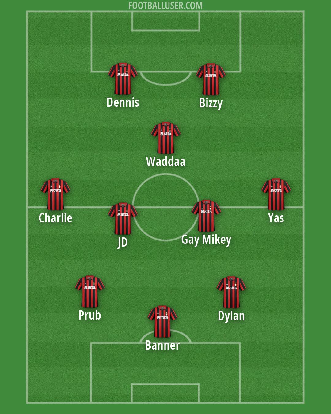Milan Formation 2026