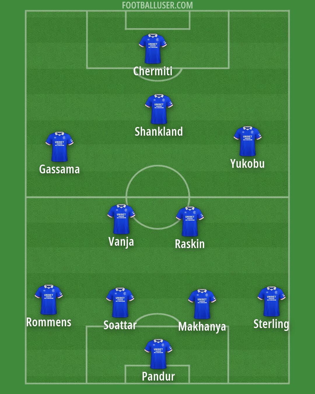 Rangers Formation 2026