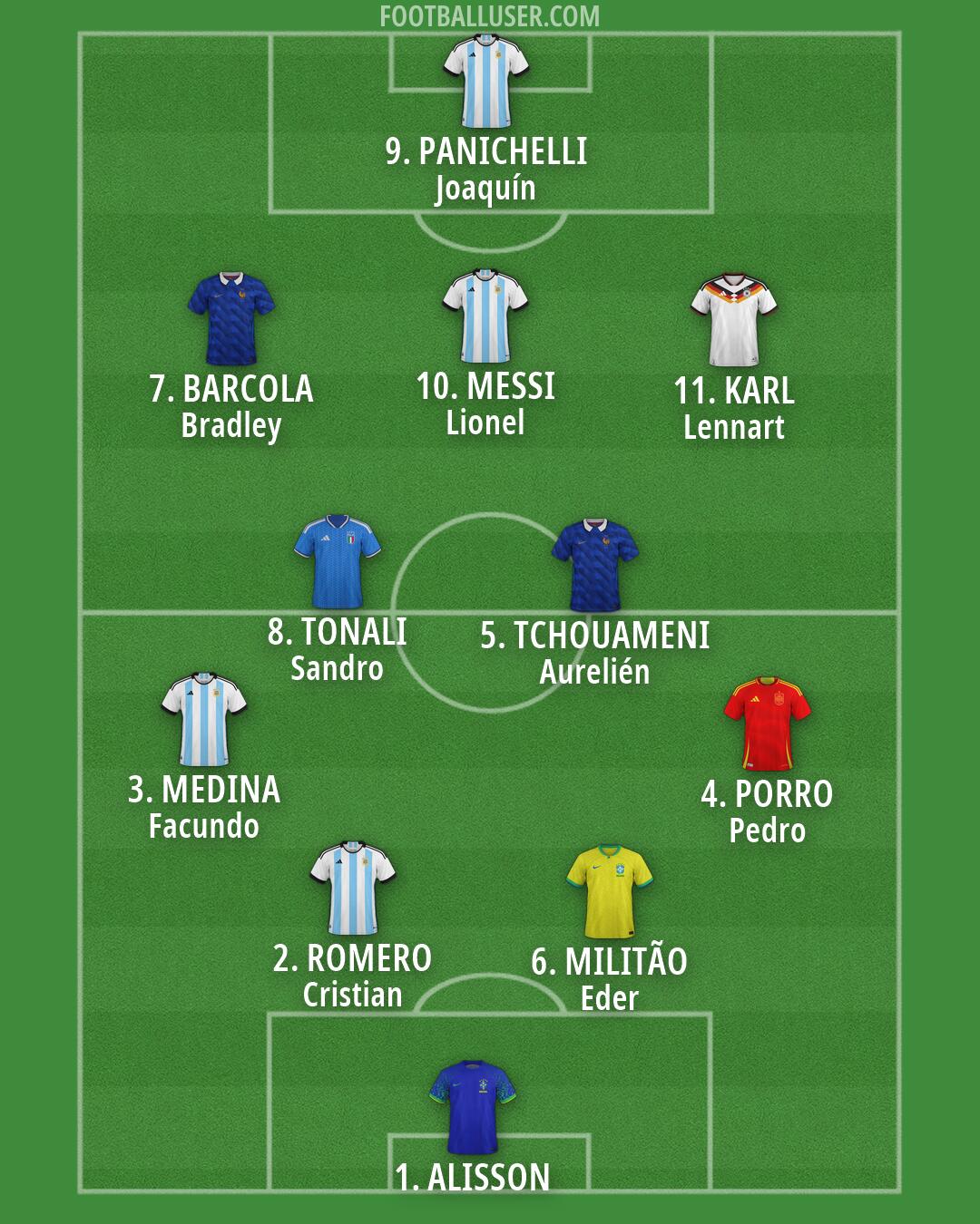 Custom Team Formation 2026
