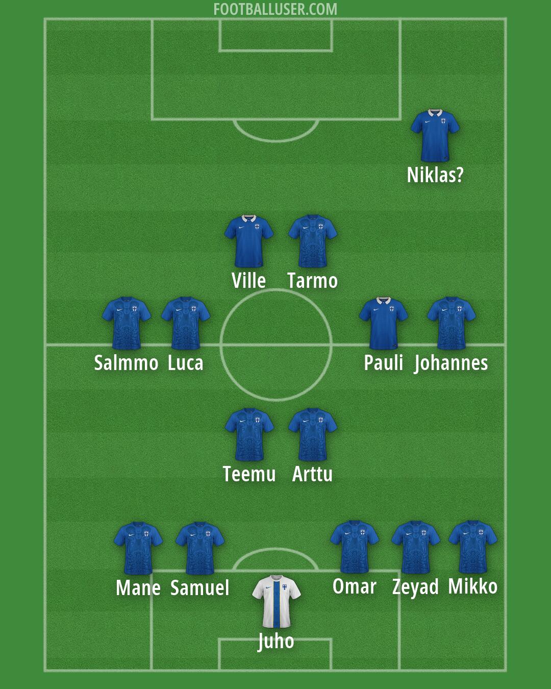 Finland Formation 2026